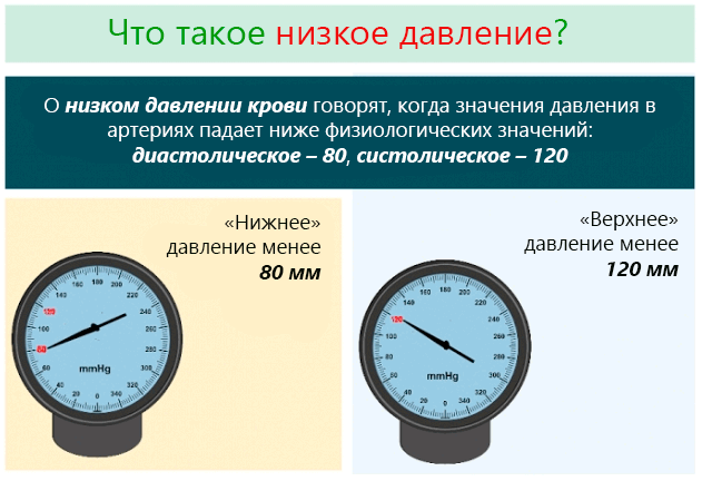 Симптомы низкого давления 2